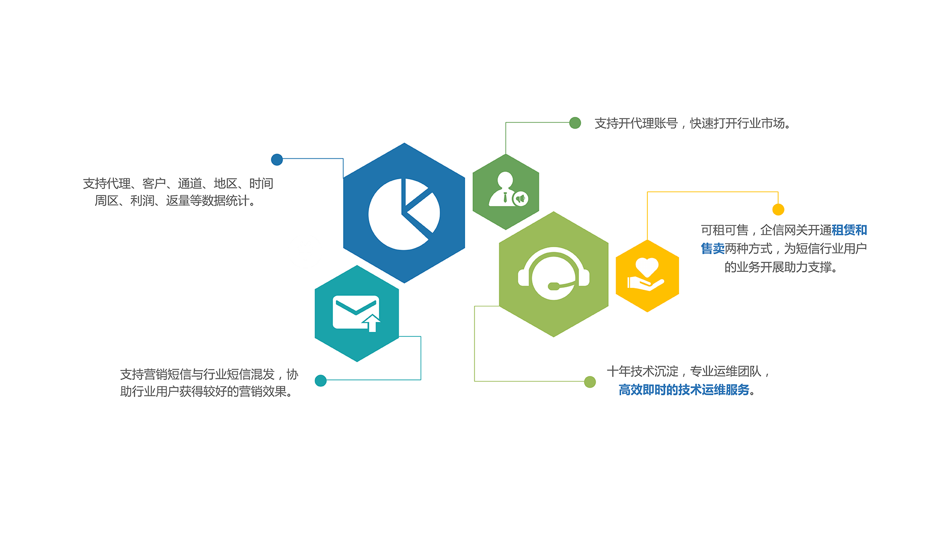 邁遠(yuǎn)企信網(wǎng)關(guān)-優(yōu)勢(shì)-運(yùn)營(yíng)支撐.png 邁遠(yuǎn)企信網(wǎng)關(guān)-優(yōu)勢(shì)-運(yùn)營(yíng)支撐.png