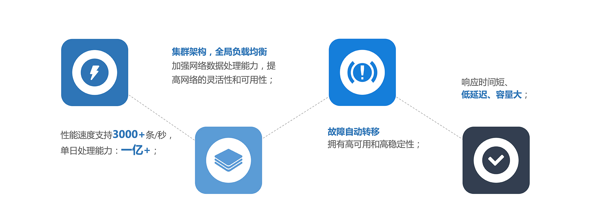 邁遠(yuǎn)企信網(wǎng)關(guān)-優(yōu)勢(shì)-高性能.jpg 邁遠(yuǎn)企信網(wǎng)關(guān)-優(yōu)勢(shì)-高性能.jpg